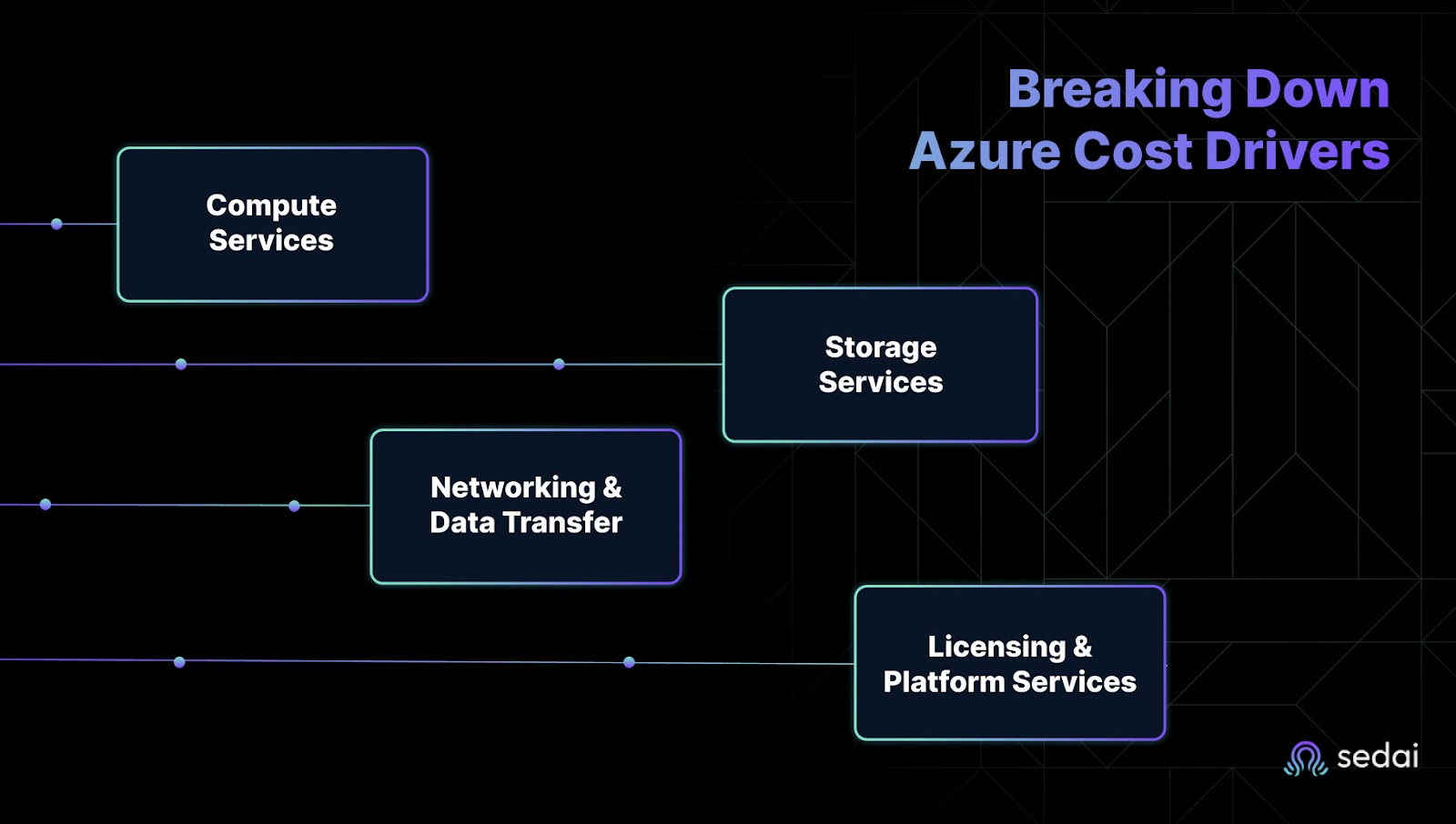 Breaking Down Azure Cost Drivers