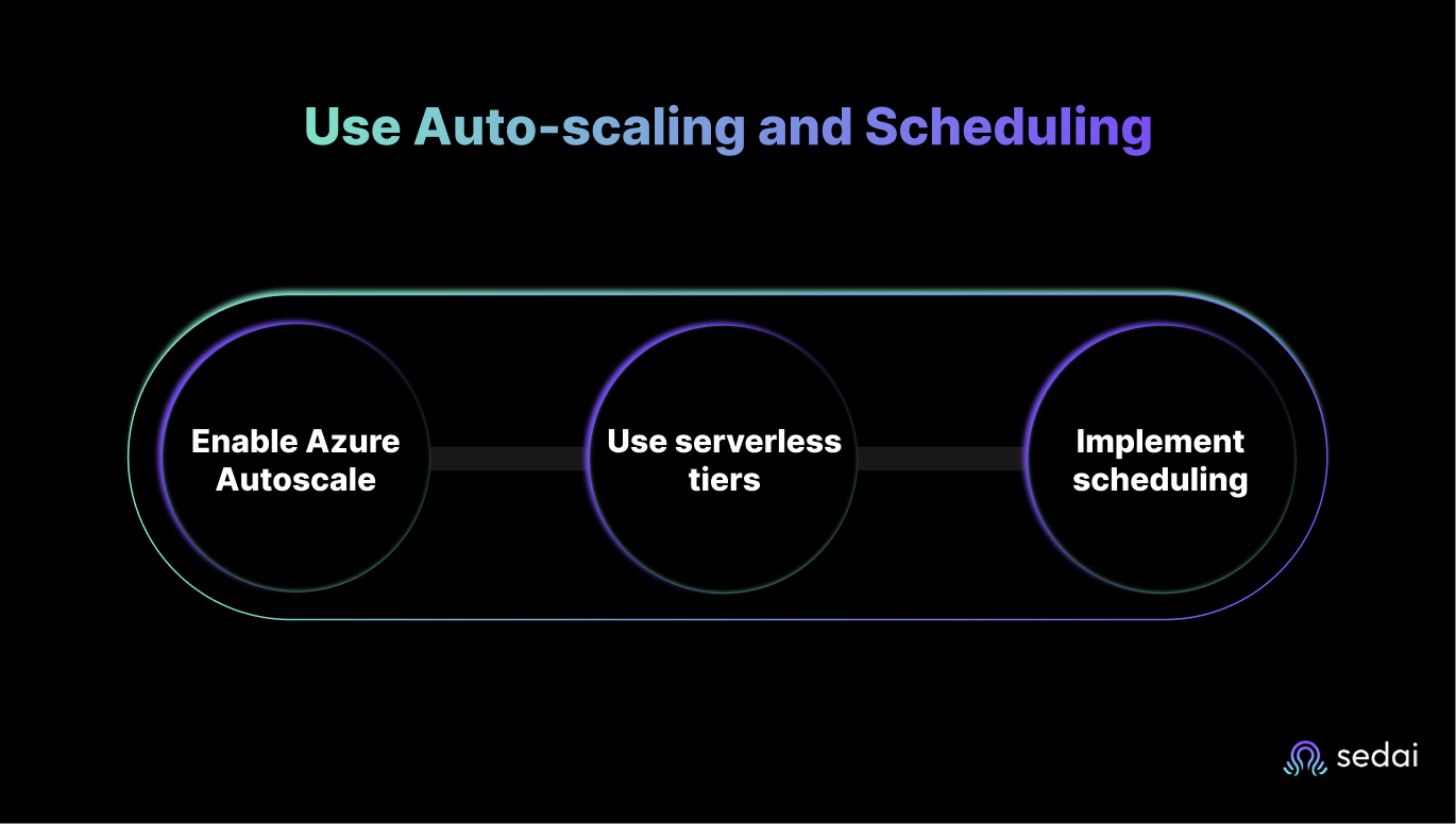 Use Auto-scaling and Scheduling