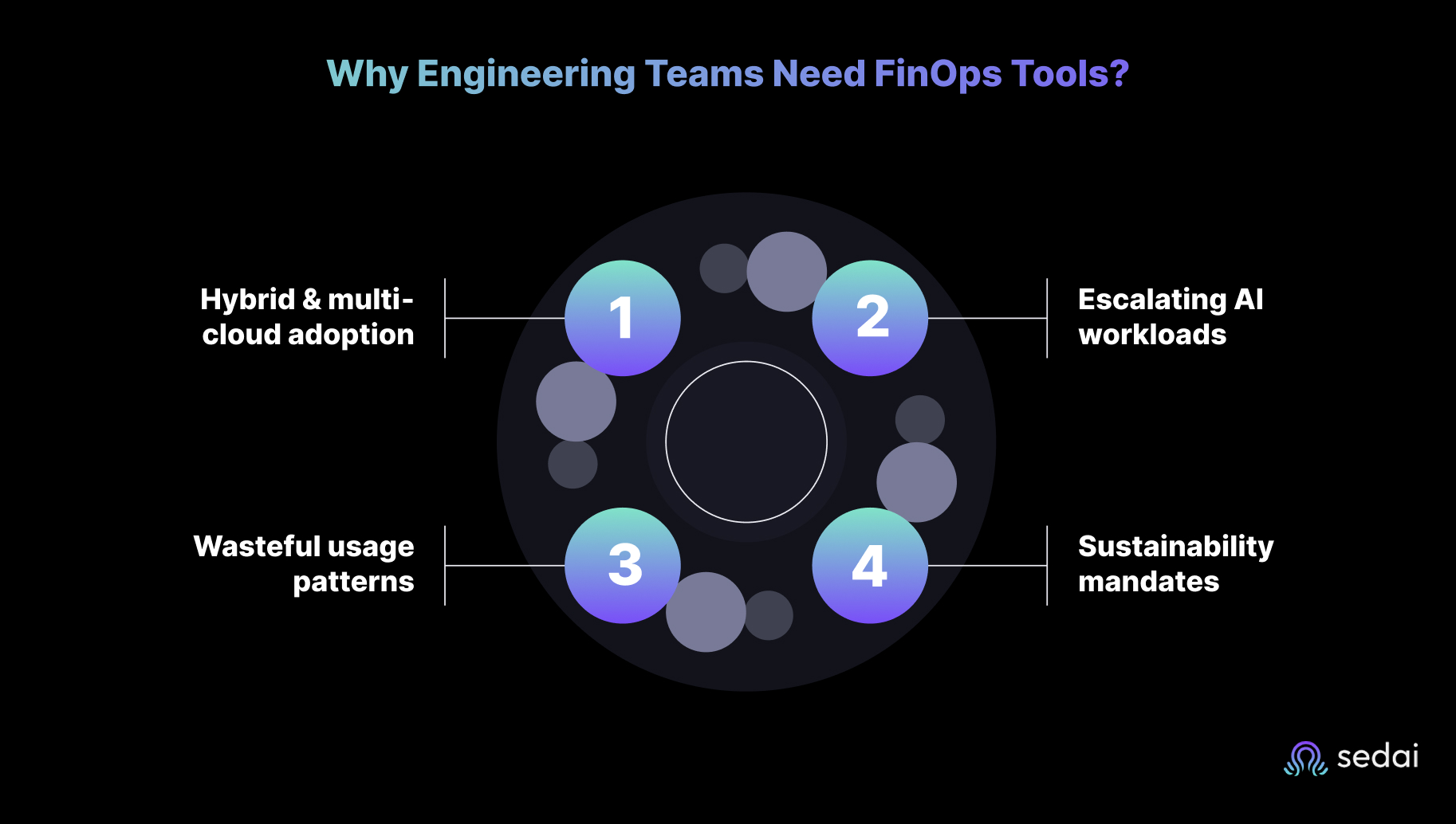Why Engineering Teams Need FinOps Tools?