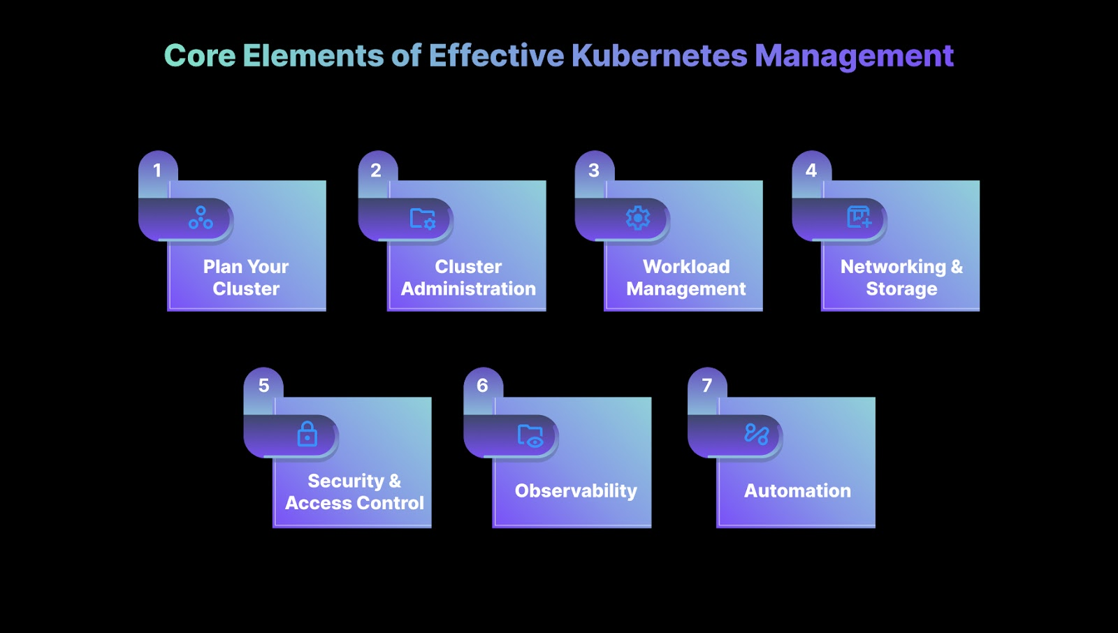 Core Elements of Effective Kubernetes Management