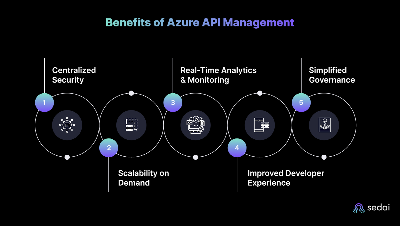5 Benefits of Azure API Management