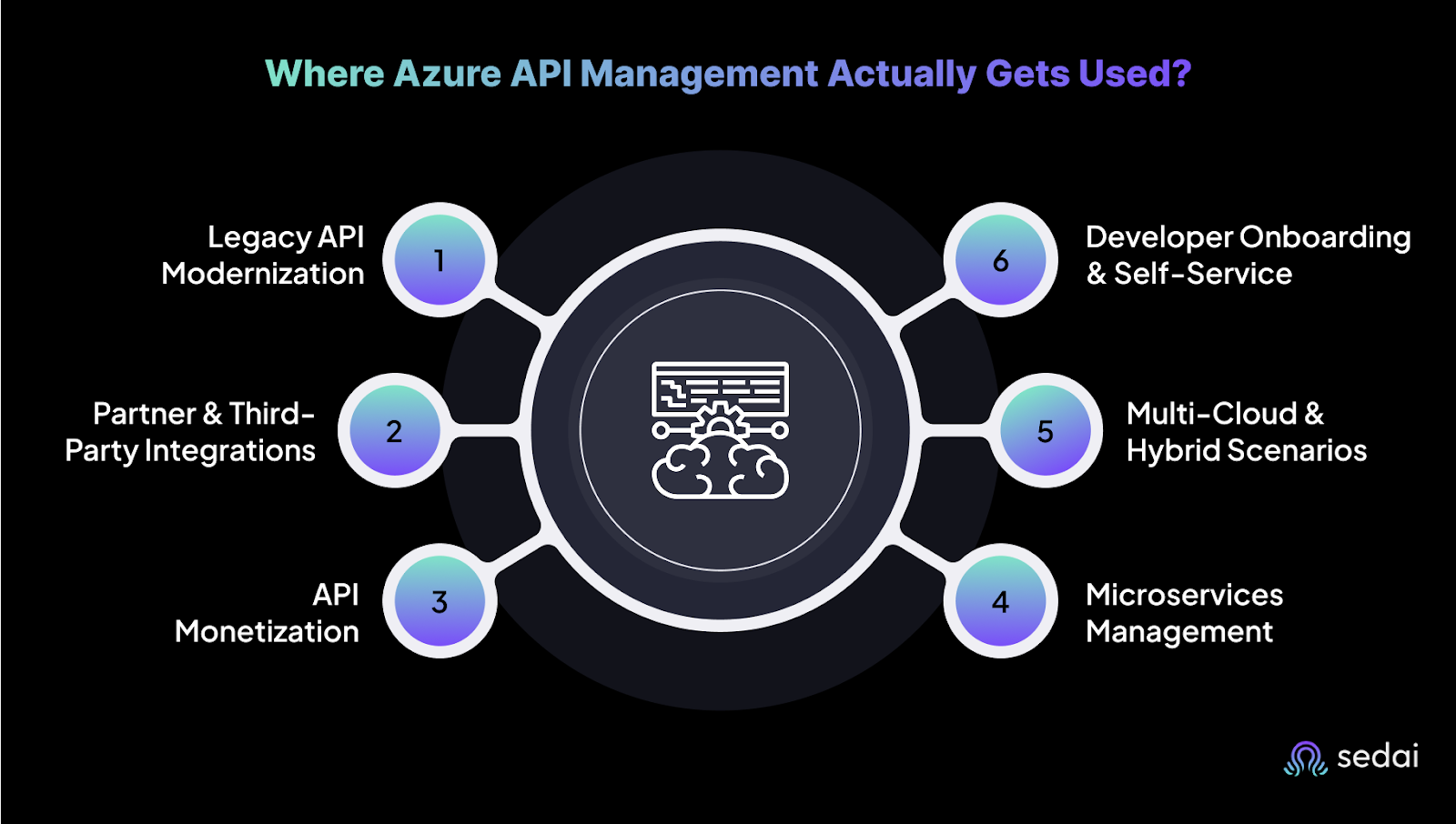 Where Azure API Management Actually Gets Used