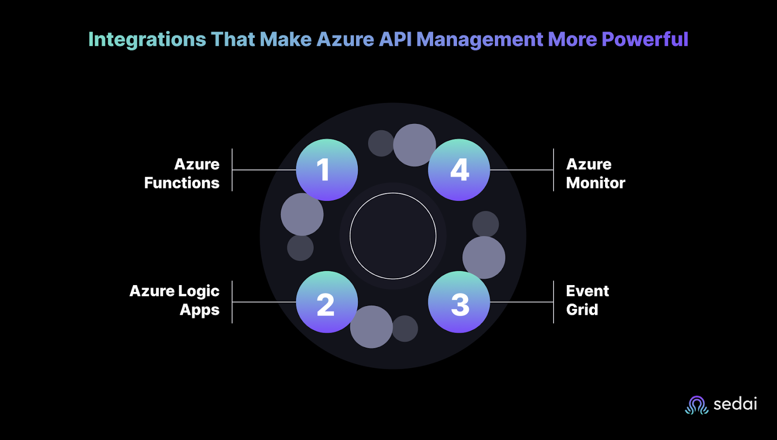 Integrations That Make Azure API Management More Powerful