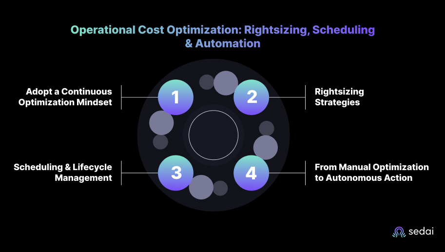 Operational Cost Optimization: Rightsizing, Scheduling & Automation