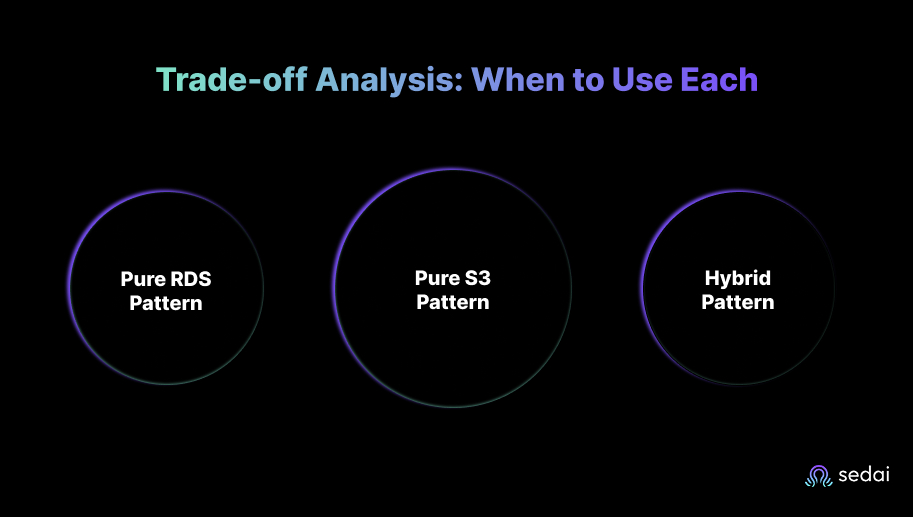 Trade-off Analysis: When to Use Each