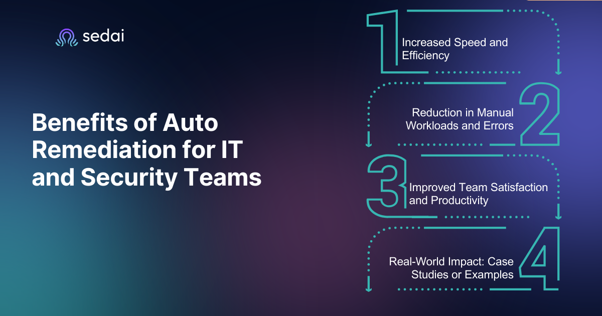 Benefits of Auto Remediation for IT and Security Teams