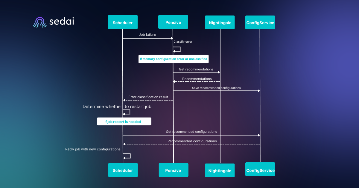 How Auto Remediation Works: The Process Explained