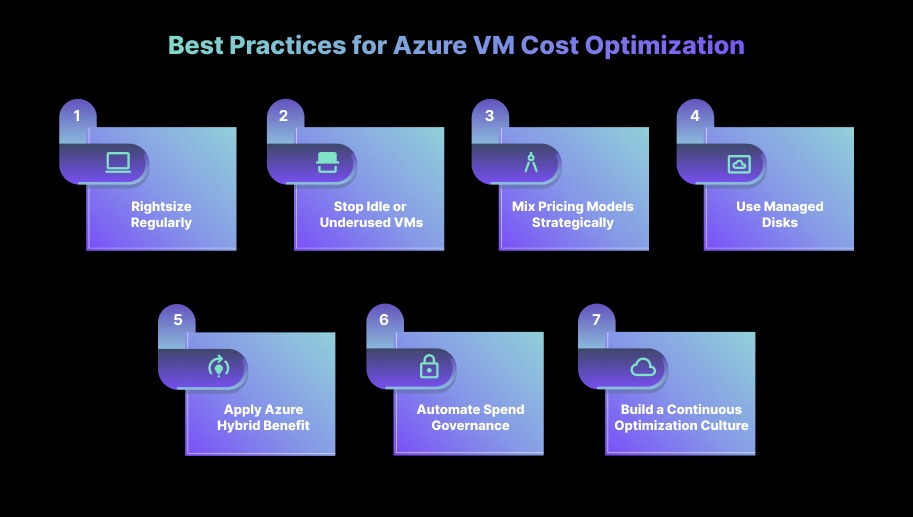 Best Practices for Azure VM Cost Optimization