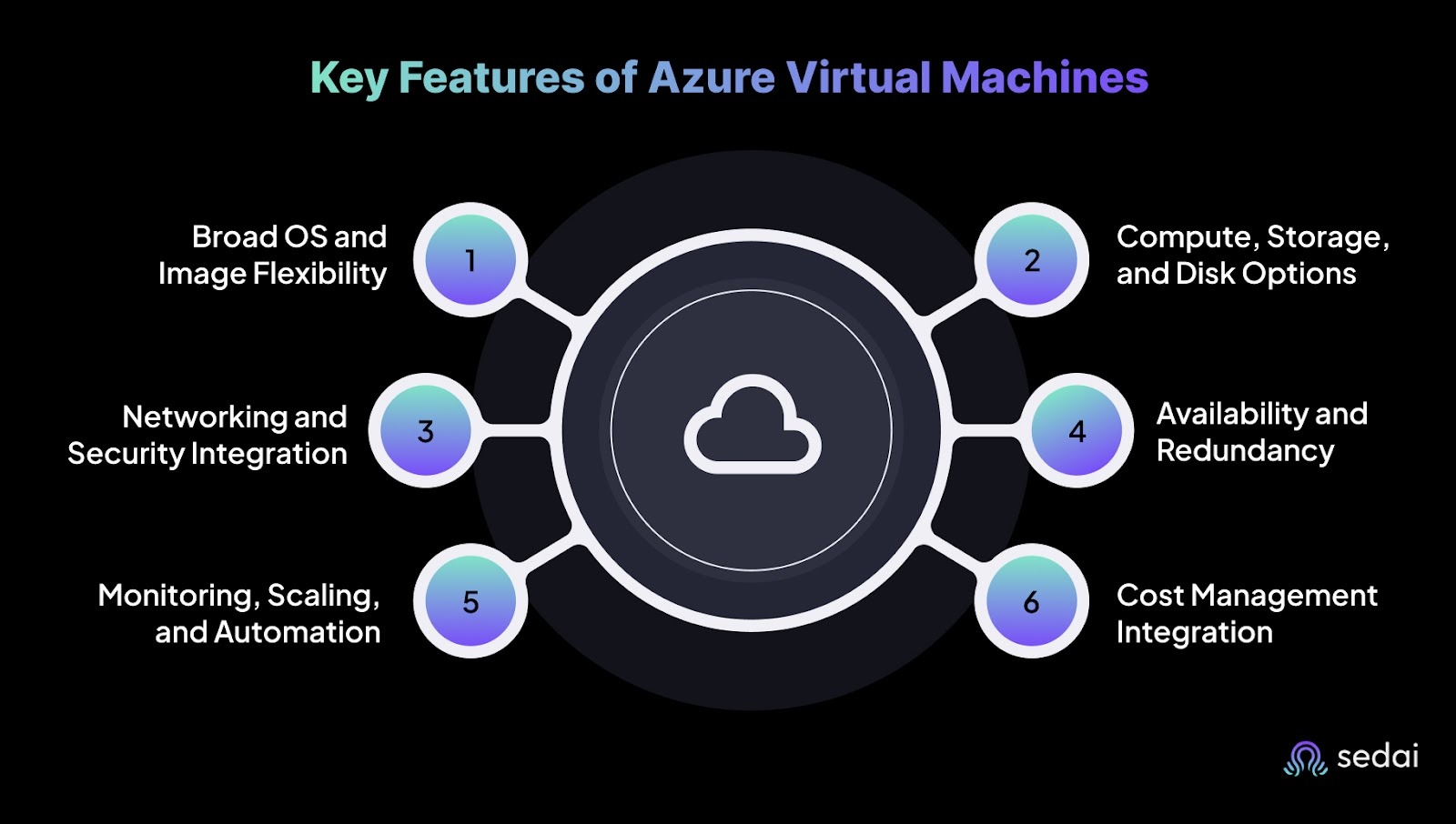 Key Features of Azure Virtual Machines