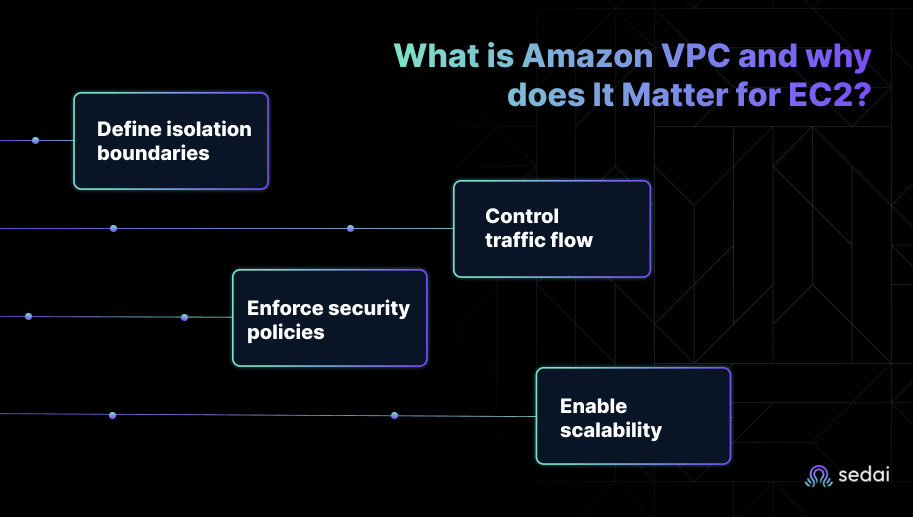 What is Amazon VPC and why does It Matter for EC2?