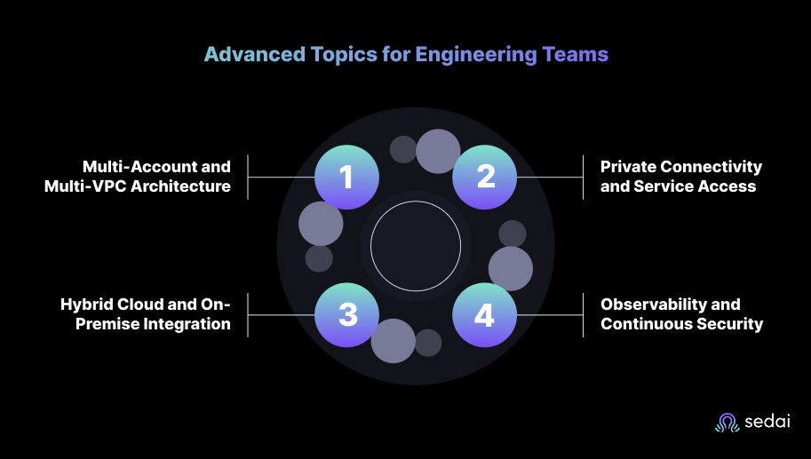 Advanced Topics for Engineering Teams