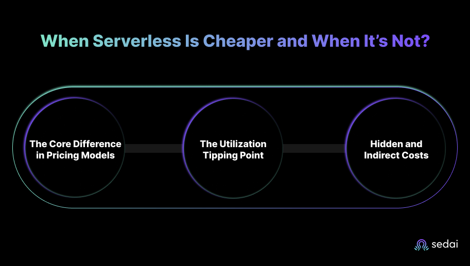 When Serverless Is Cheaper and When It’s Not?