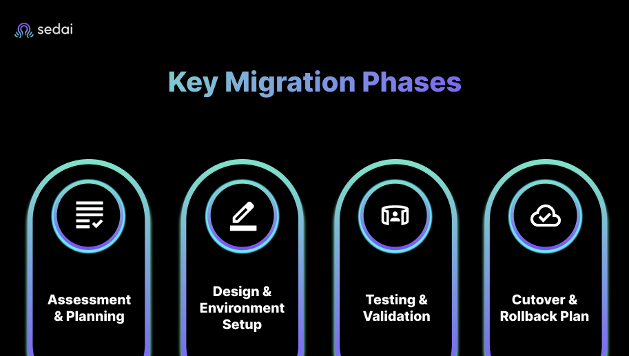 Key Migration Phases