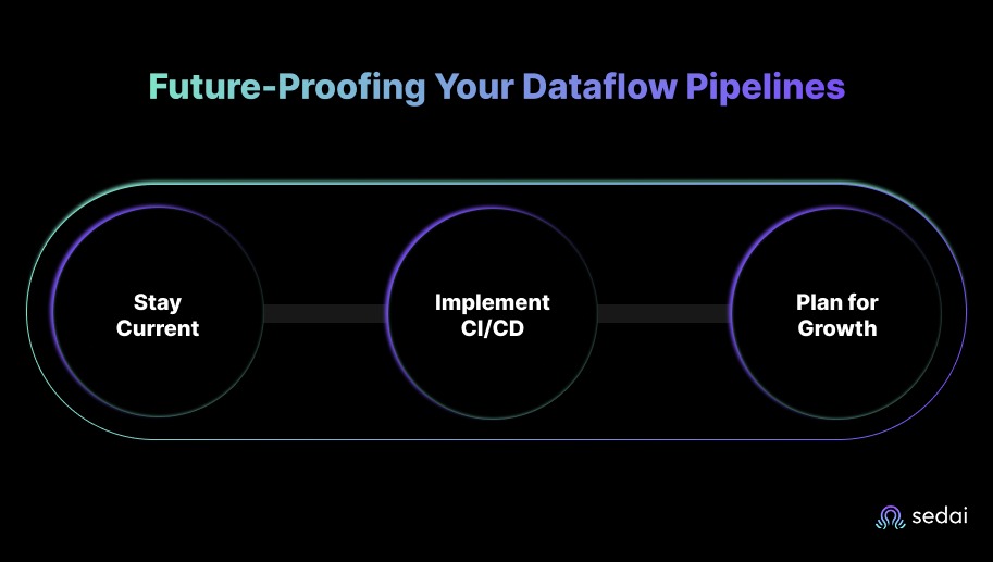 Future-Proofing Your Dataflow Pipelines