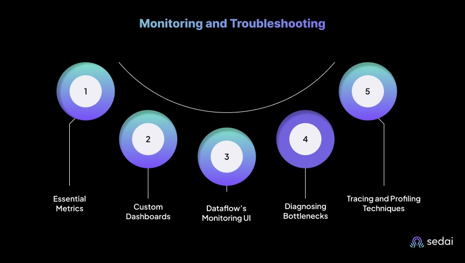 Monitoring and Troubleshooting