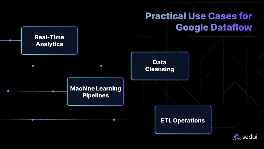 Practical Use Cases for Google Dataflow