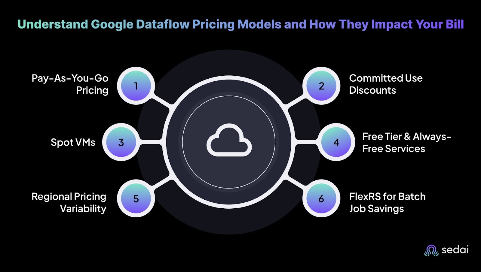 Understand Google Dataflow Pricing Models and How They Impact Your Bill