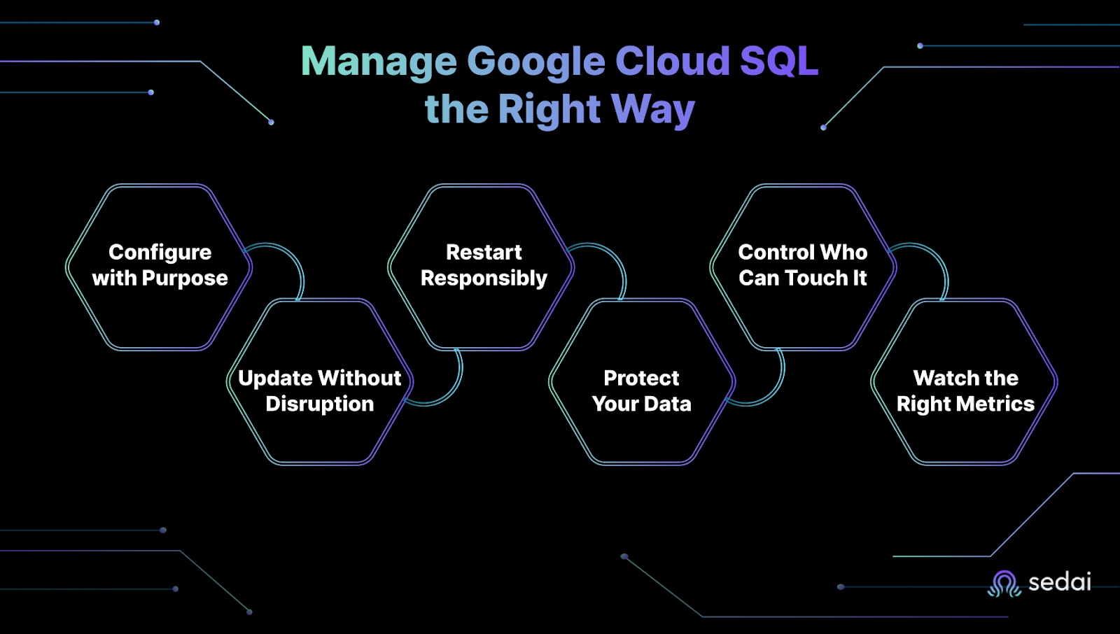 Manage Google Cloud SQL the Right Way