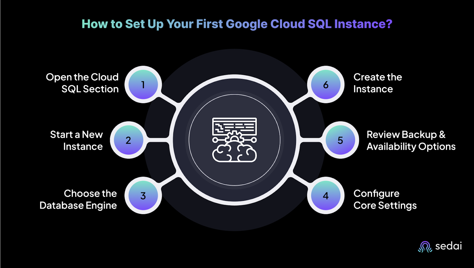 How to Set Up Your First Google Cloud SQL Instance