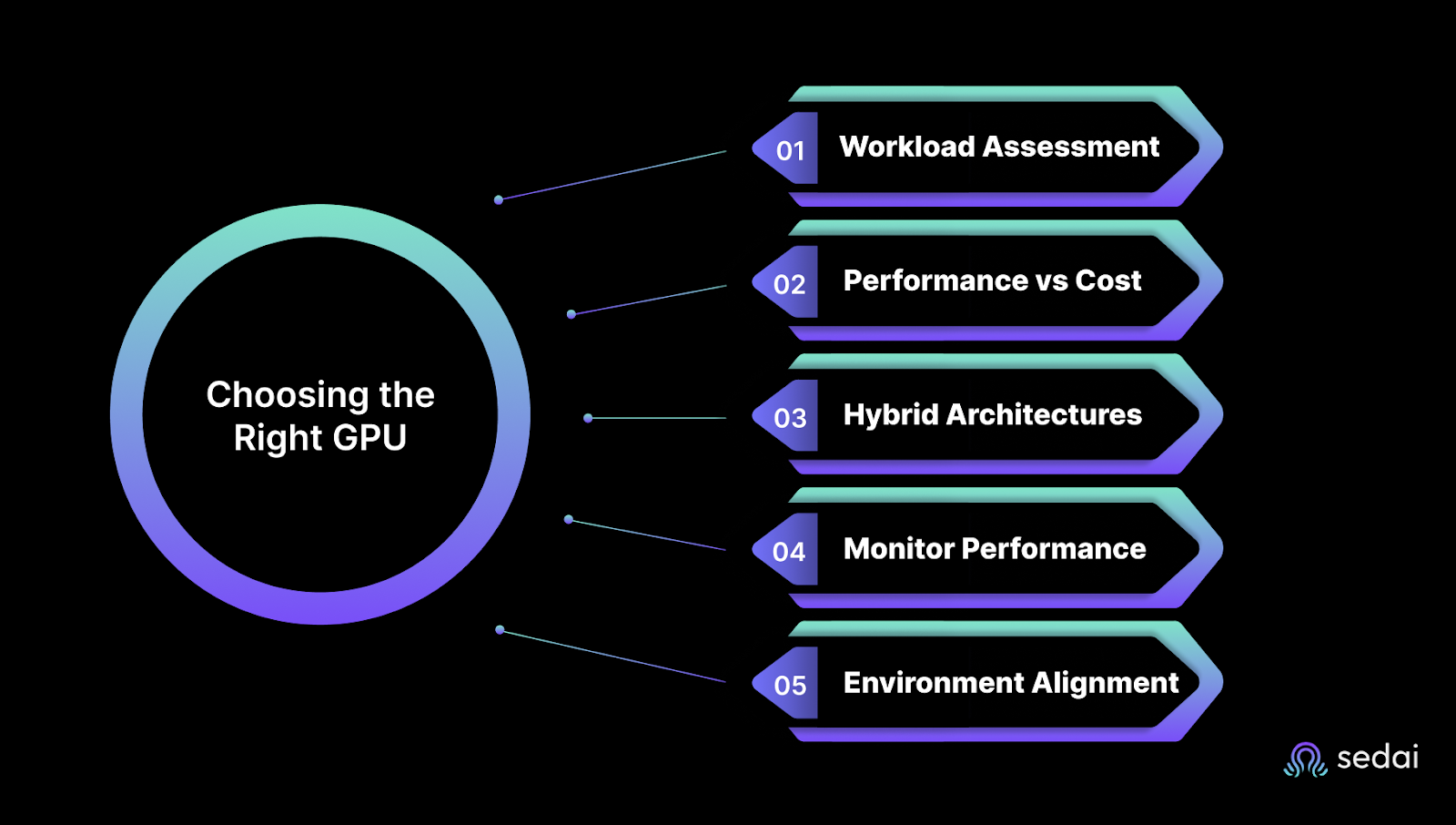 Select the Right GPU Instance for Your Workload