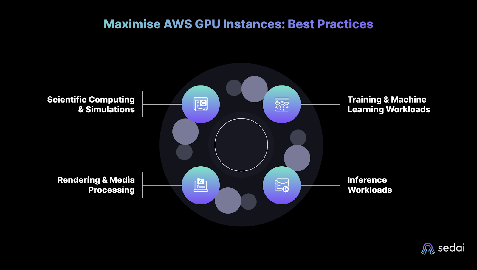 Get More from Your AWS GPU Instances: Best Practices