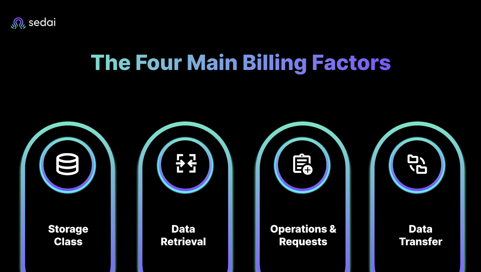How AWS S3 Pricing Works