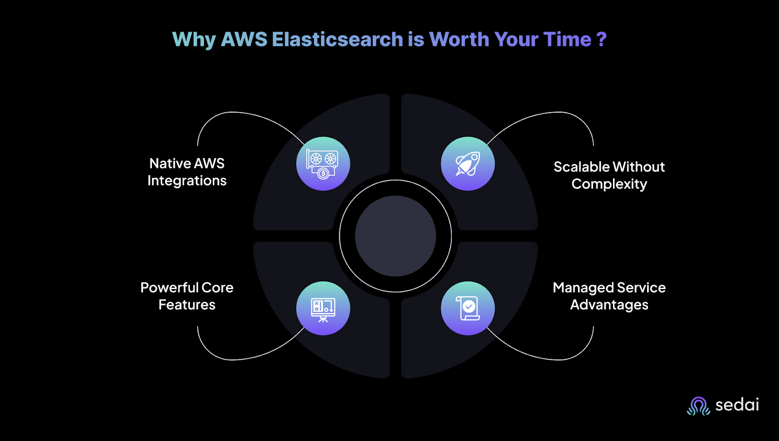 Why AWS Elasticsearch is Worth Your Time