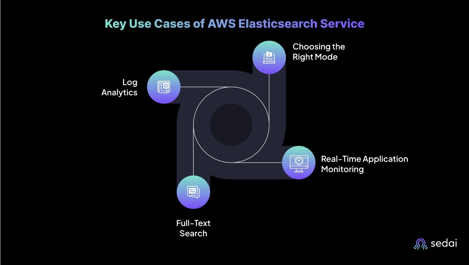 Key Use Cases of AWS Elasticsearch Service