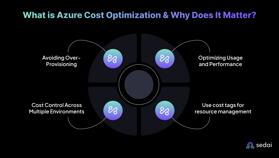 What is Azure Cost Optimization & Why Does It Matter?