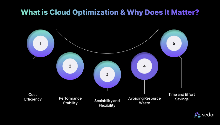 What is Cloud Optimization & Why Does It Matter?