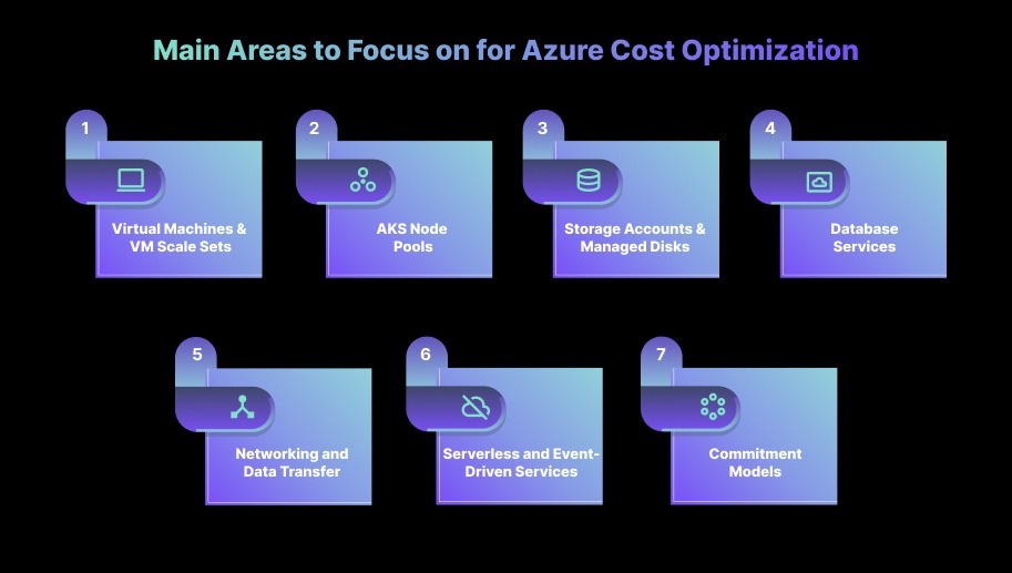 Main Areas to Focus on for Azure Cost Optimization