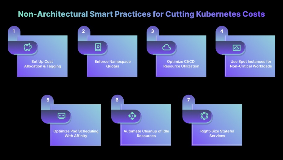 Non-Architectural Smart Practices for Cutting Kubernetes Costs