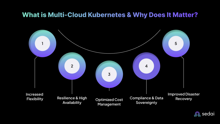 What is Multi-Cloud Kubernetes & Why Does It Matter?
