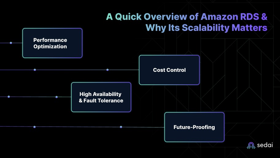 A Quick Overview of Amazon RDS & Why Its Scalability Matters
