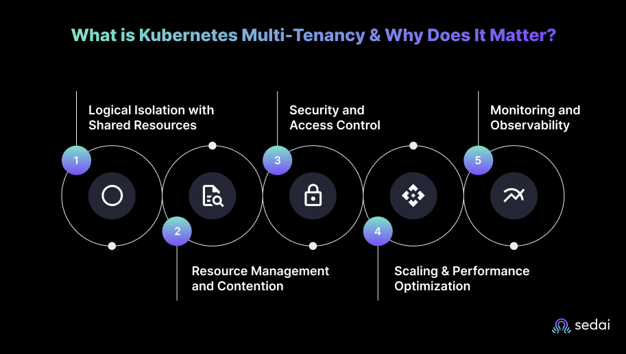 What is Kubernetes Multi-Tenancy & Why Does It Matter?