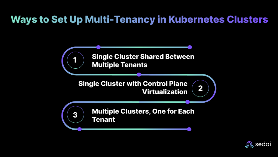 3 Ways to Set Up Multi-Tenancy in Kubernetes Clusters