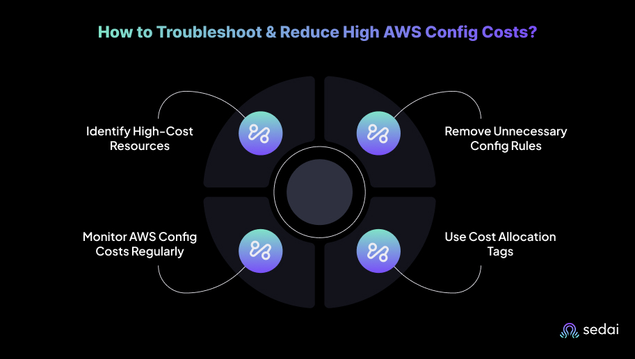 How to Troubleshoot & Reduce High AWS Config Costs?