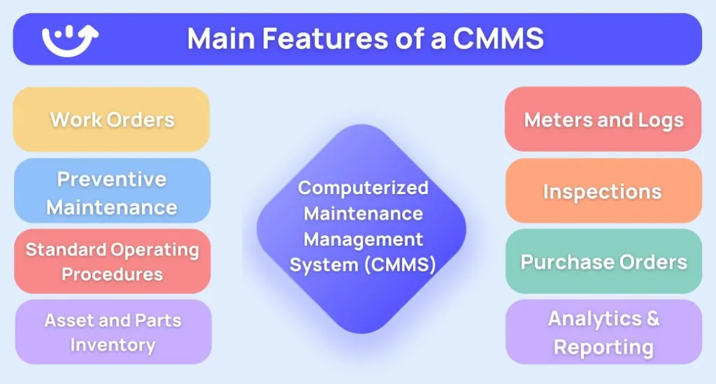 6 Best Mobile CMMS Software In 2024