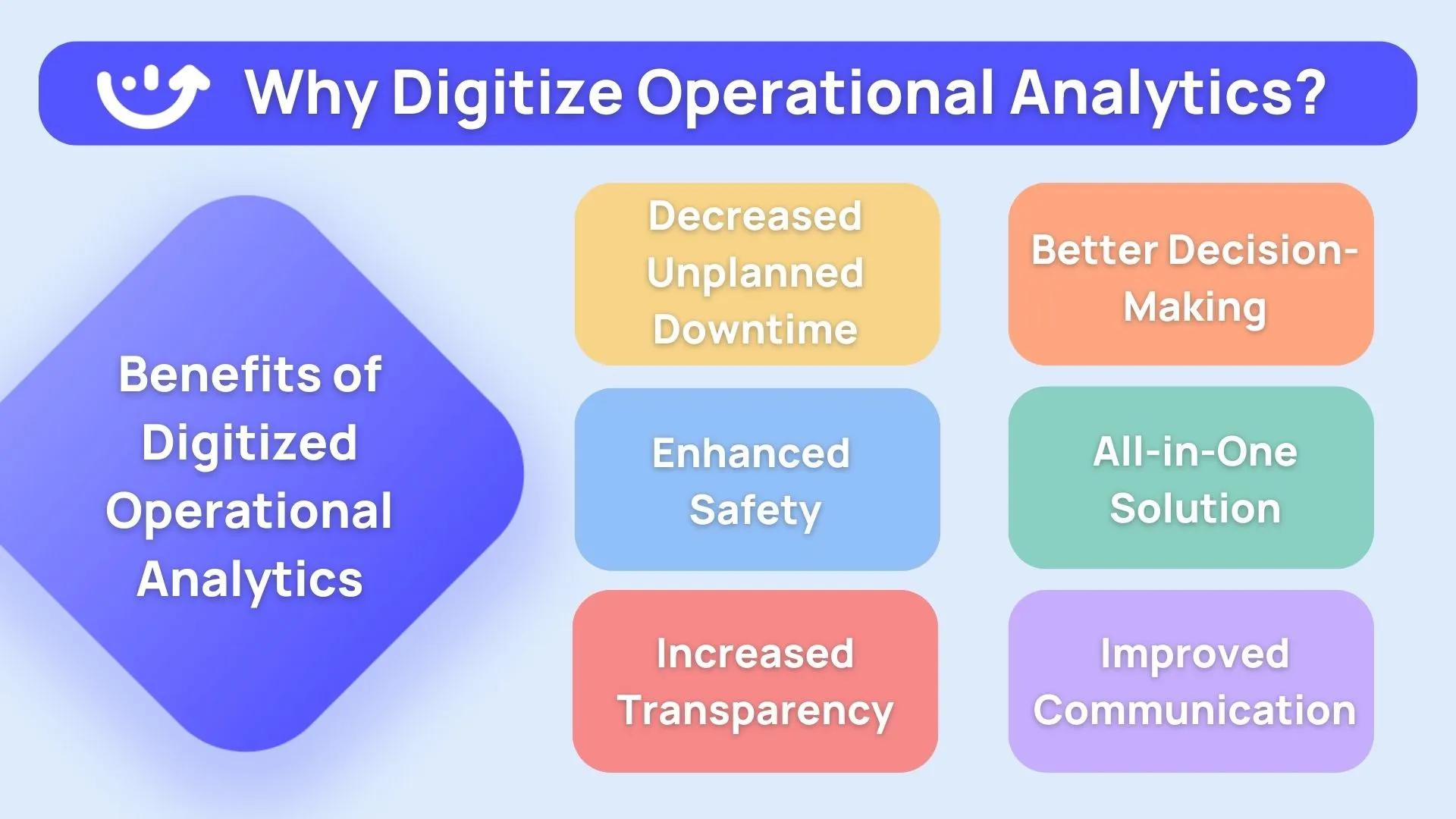 Why Digitize Operational Analytics