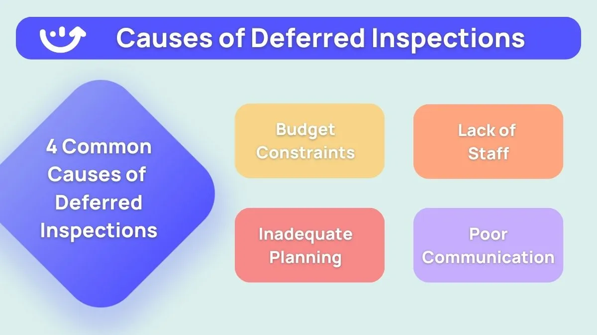 Causes of Deferred Inspections