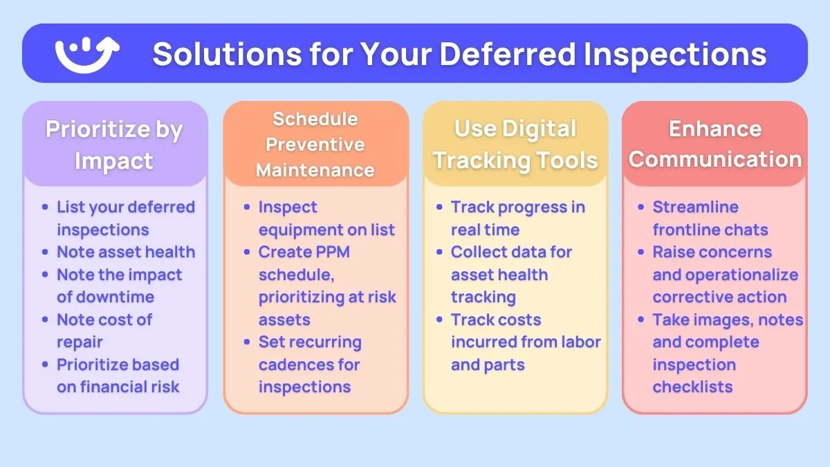 Solutions for Your Deferred Inspections