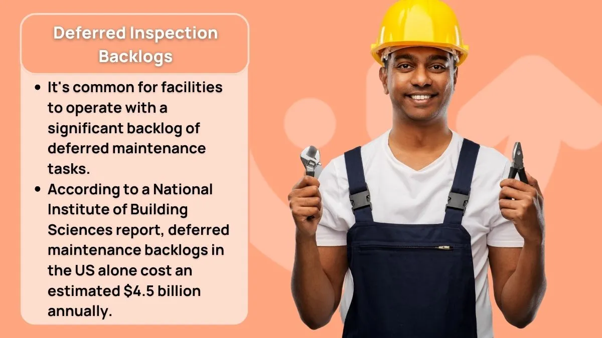 Deferred Inspection Backlogs