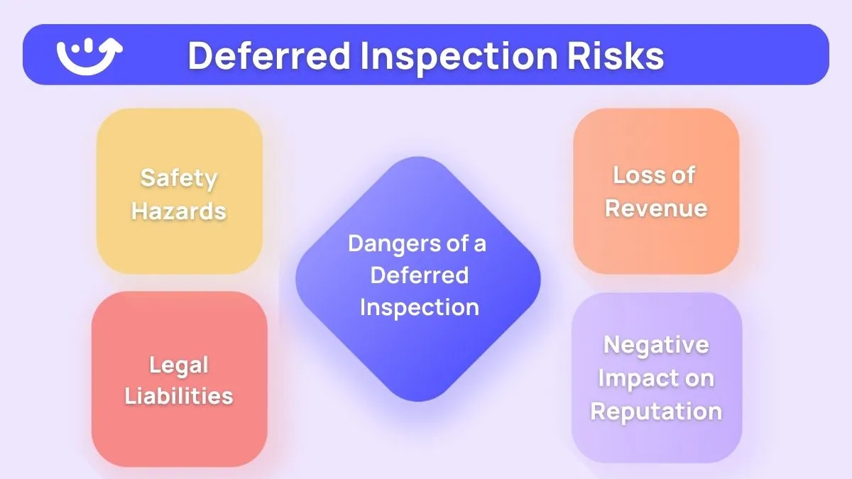 Deferred Inspection Risks