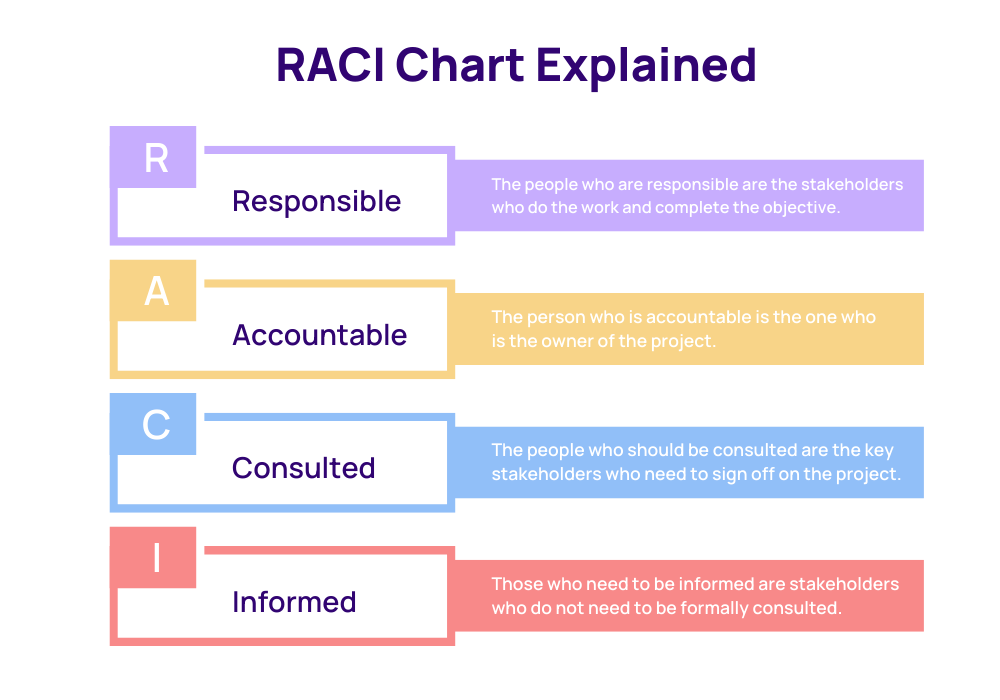 RACI Chart Explained