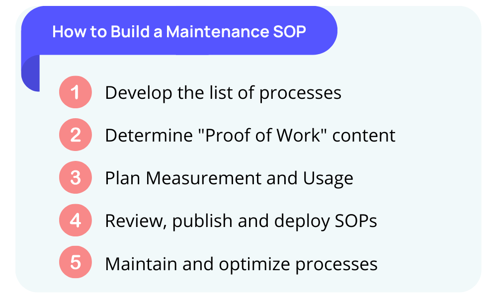 How to Build a Maintenance SOP