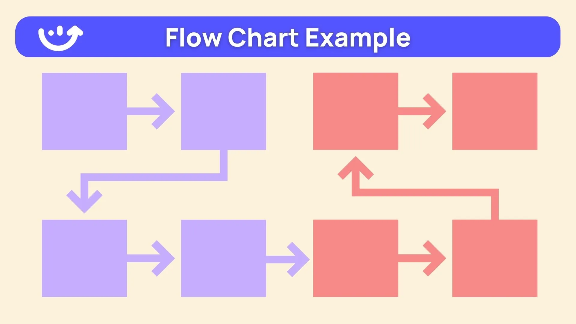 Flow Chart Example