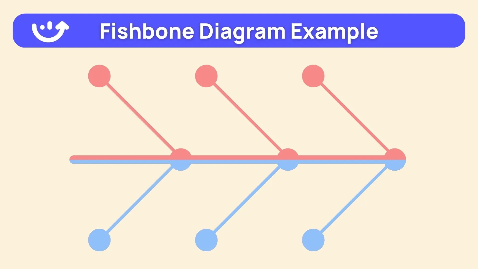 Fishbone Diagram example