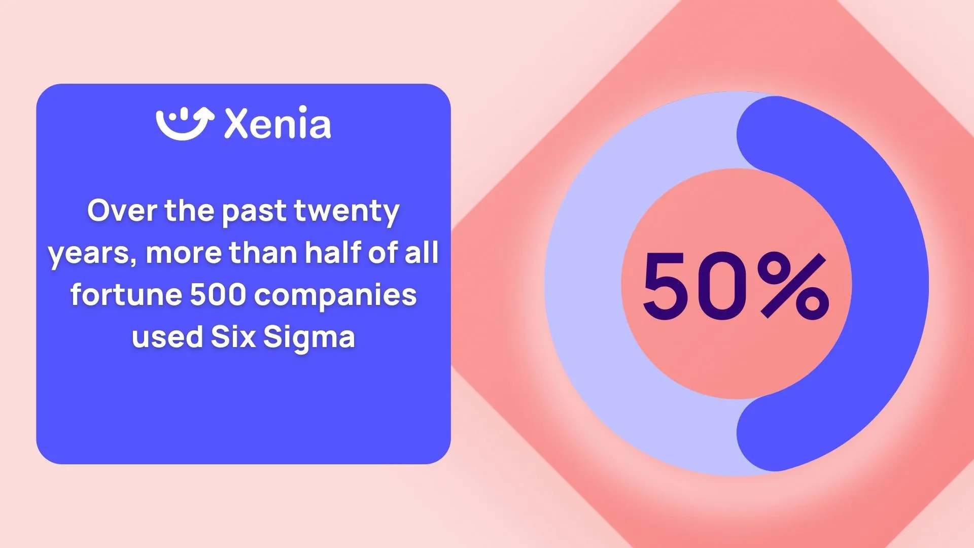 Six Sigma Info Graphic