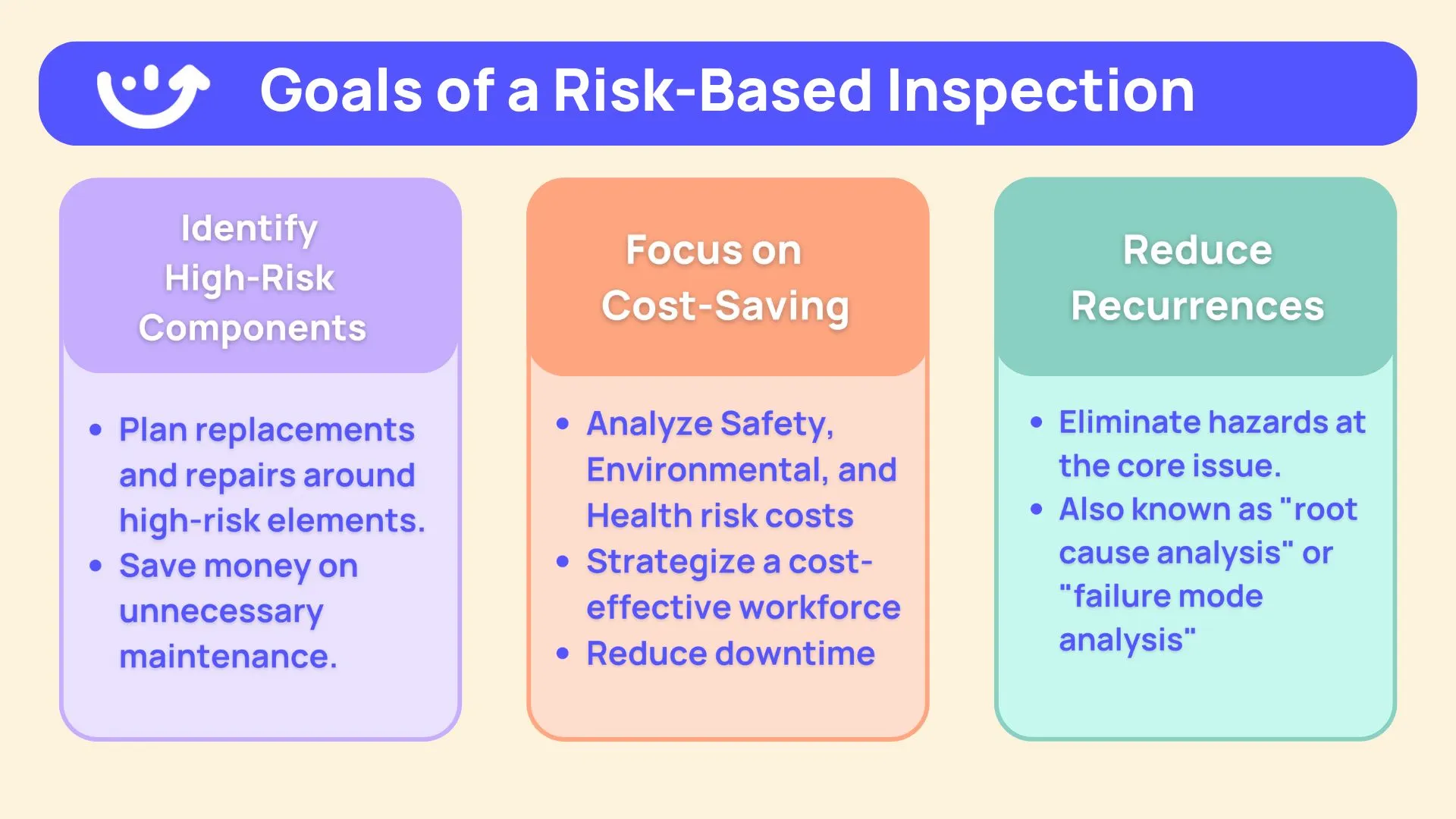 chart of goal of a risk based inspection