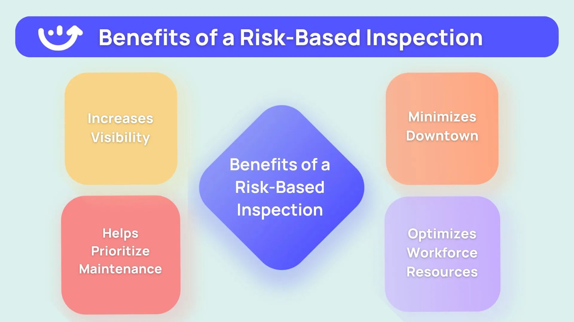 chart of benefits of a risk based inspection